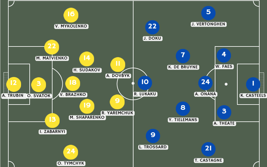 UCRANIA vs BÉLGICA