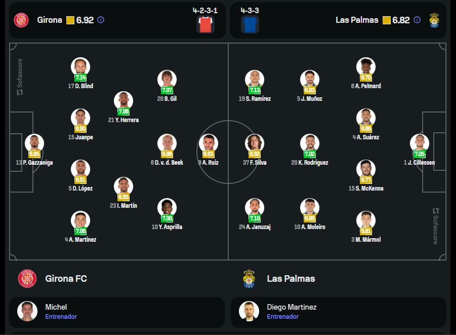 ALINEACIONES GIRONA LAS PALMAS