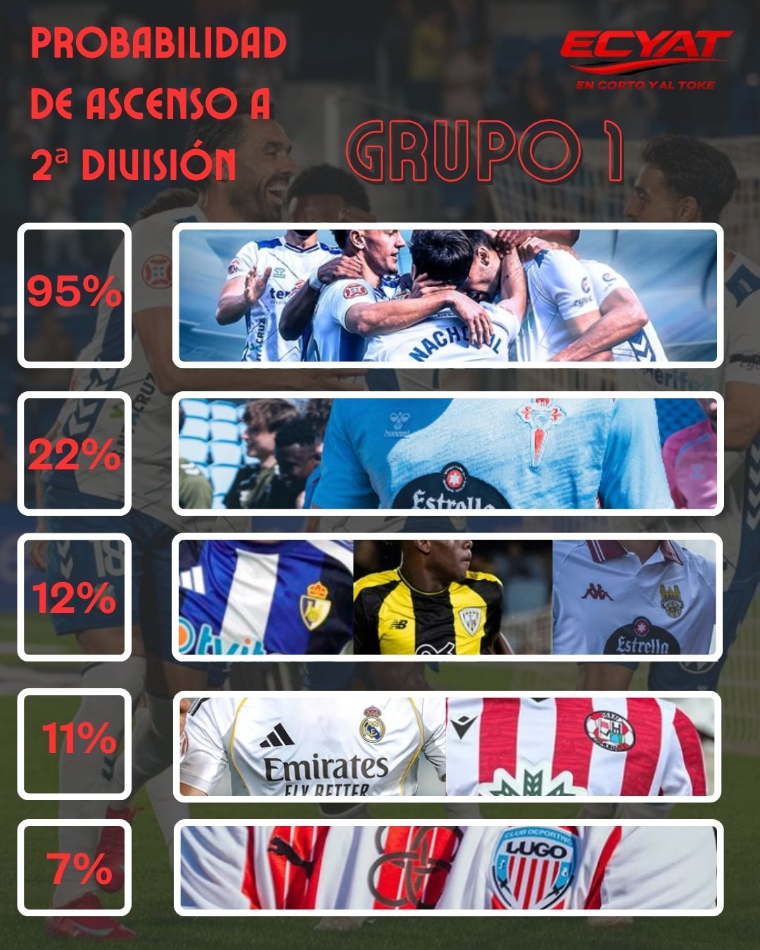 Black and Green Bold Top Five Music Instagram Post